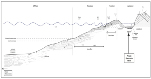 Lake topography